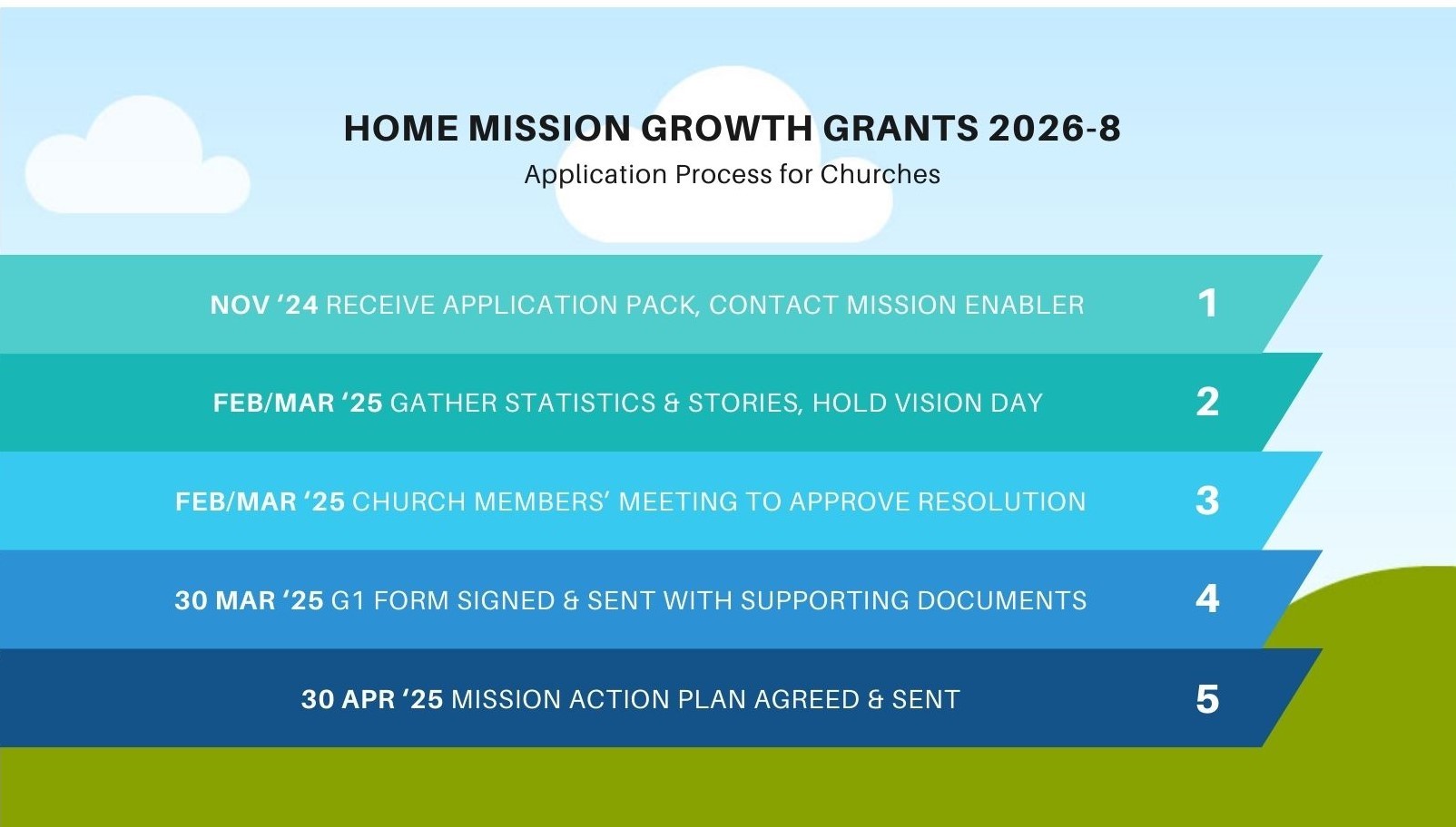 Home Mission Growth Grants App